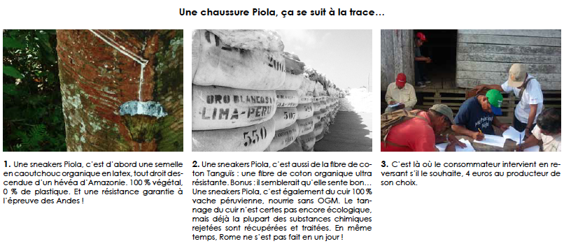 Projet Piola Baskets éthiques
